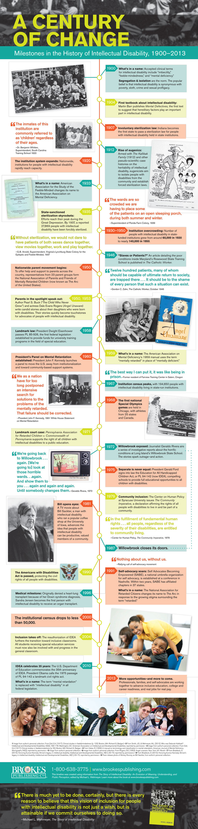 Milestones in the History of Intellectual Disability
